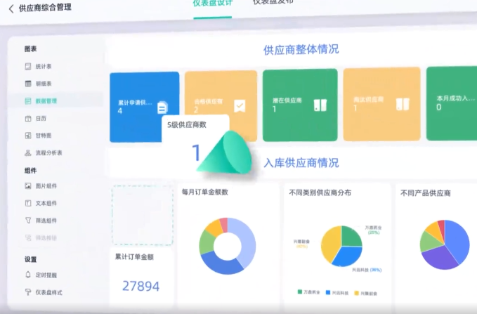 Enterprise Resource Planning - Farer Thread Version 2.0